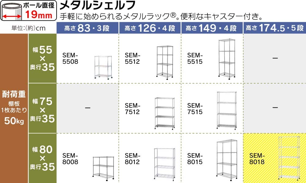 アイリスオーヤマ・ポール径19mmメタルミニ・ライトタイプ（SEM）ラインナップ