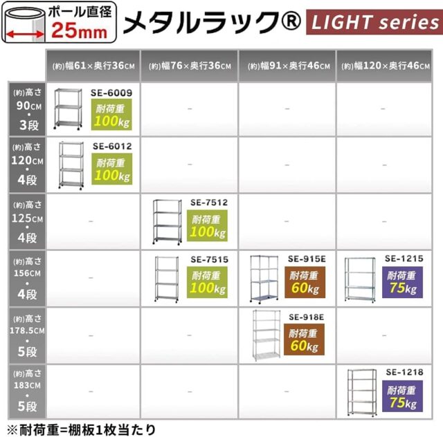 25mm】アイリス「メタルラック廉価版」とルミナス互換ラックの比較 スチールワイヤーラック専科