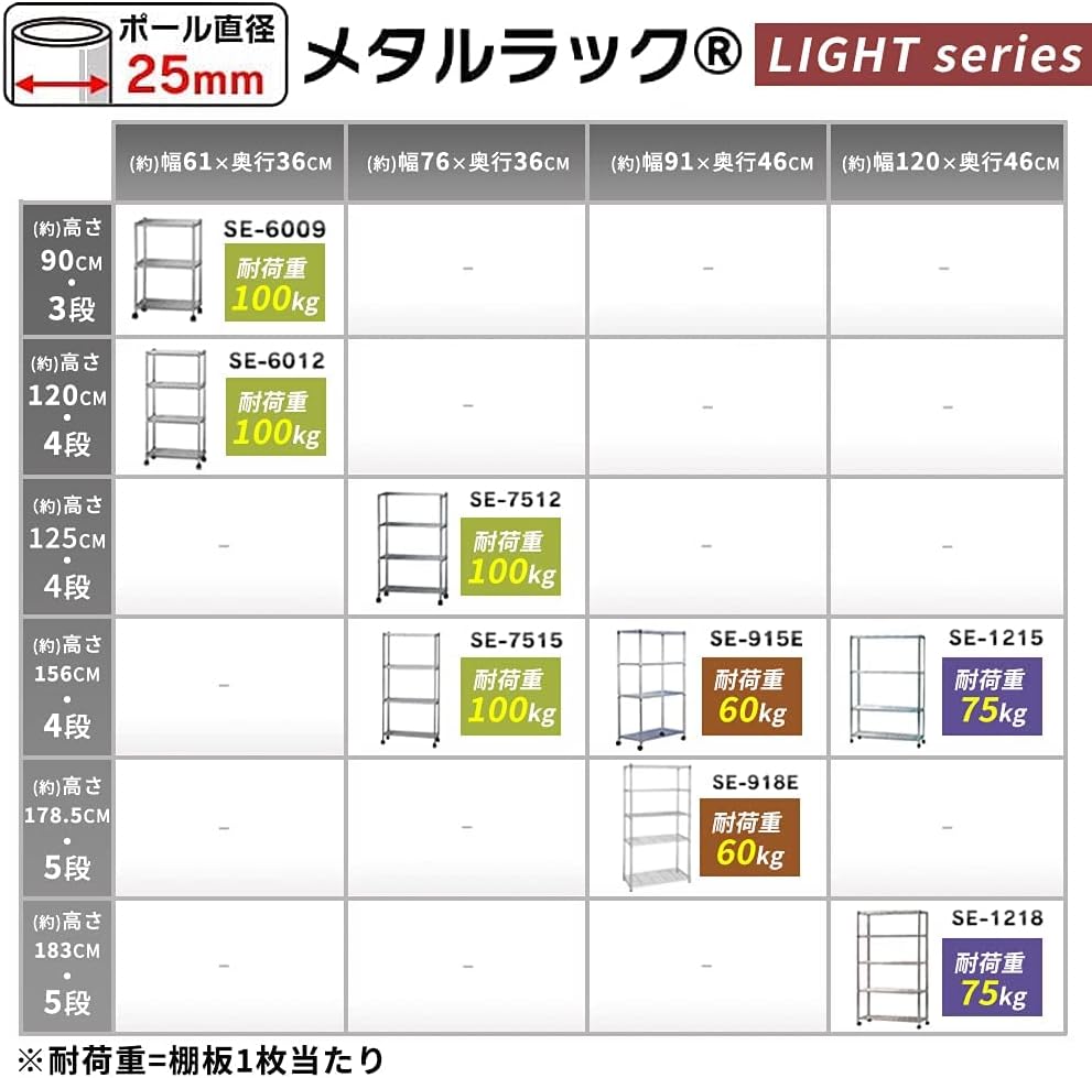 アイリスオーヤマ・メタルラックライドシリーズ（メタルシェルフ）ポール直径25mm　SE-ラインナップ